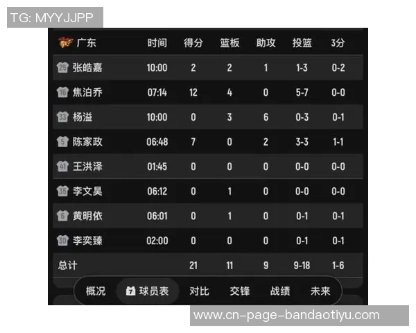 媒体人解析CBA潜力赛弃权规则对球队赛季成绩的影响